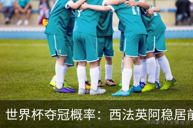 世界杯夺冠概率：西法英阿稳居前四 葡巴德第二集团
